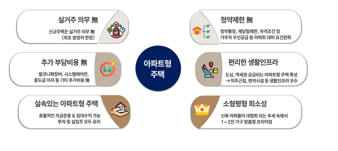 혜택 요약